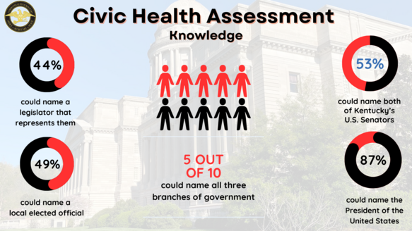 Civic Health Graphic 