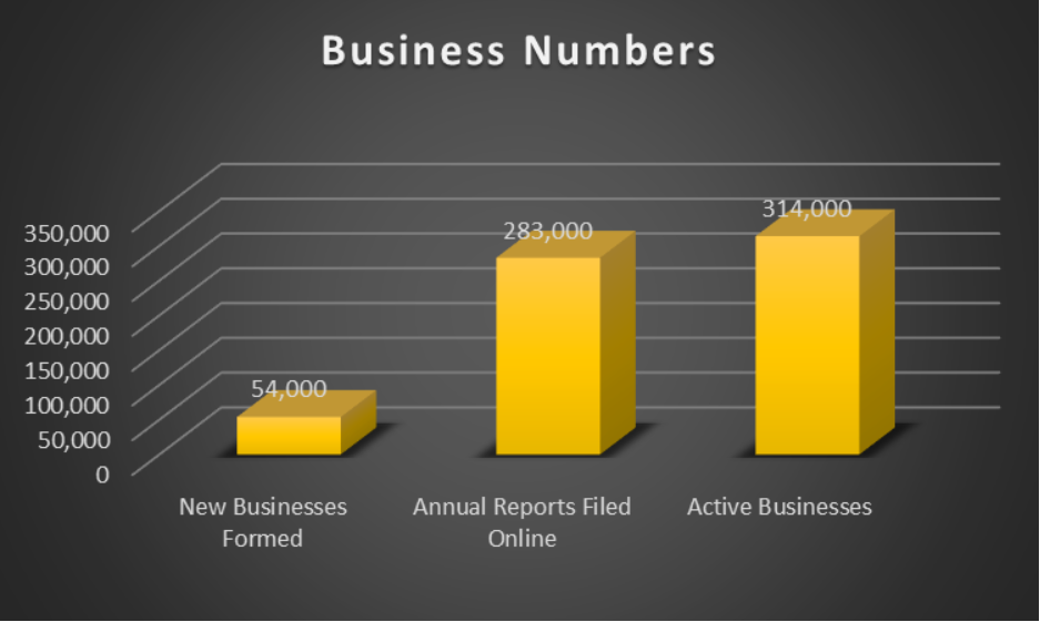 October 2023 Business Numbers 