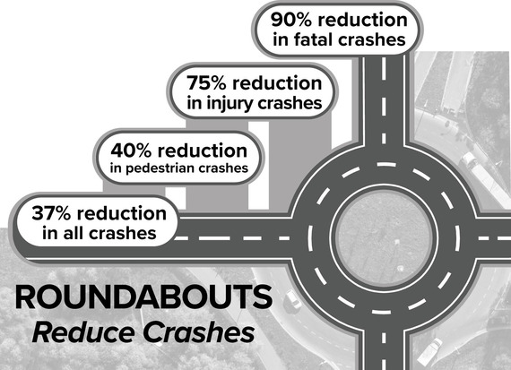 Roundabout Stats