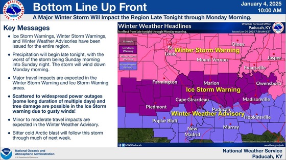 Regional Forecast Breakdown - NWS