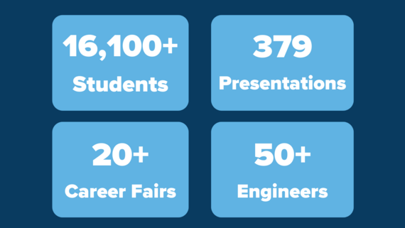 KEEN 2024-25 Year in Review