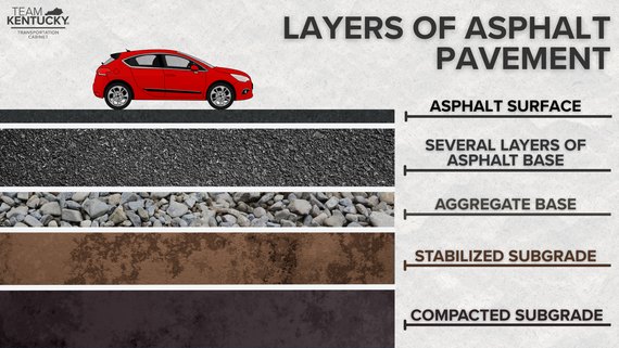 Pavement Layers graphic