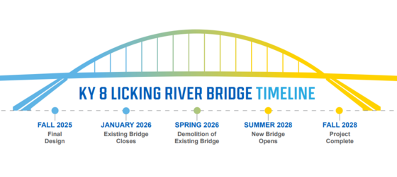 KY8 Bridge Timeline for Construction Graphic