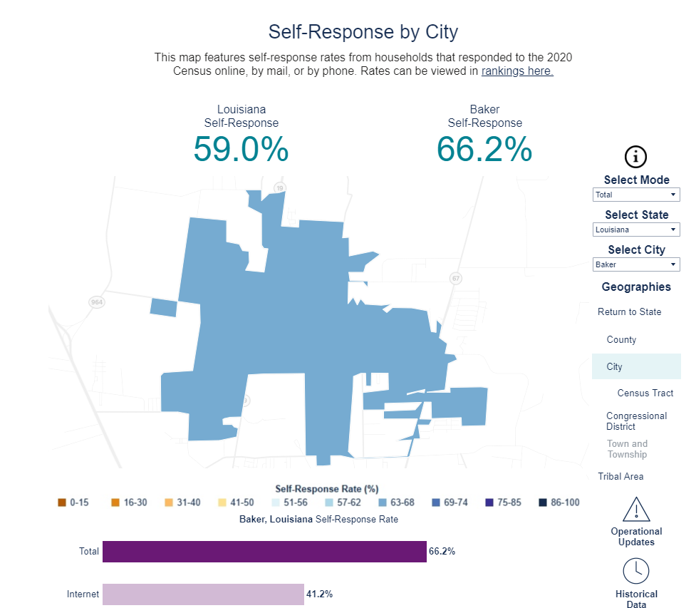 2020 Census Shaping Your Future