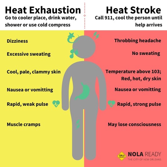 Heat Info
