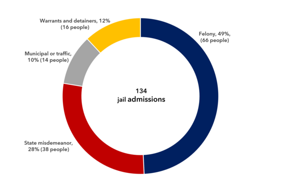 JailAdmissions_20231028