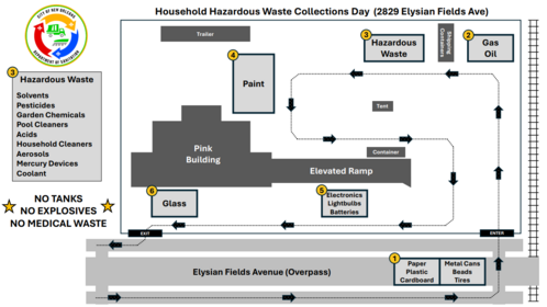 City of New Orleans Department of Sanitation