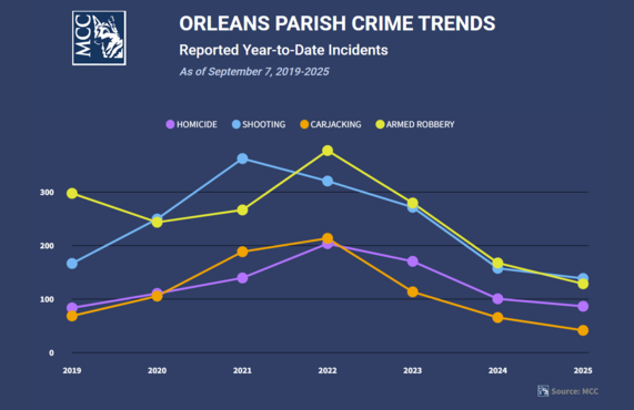 Crime Stats 9.12