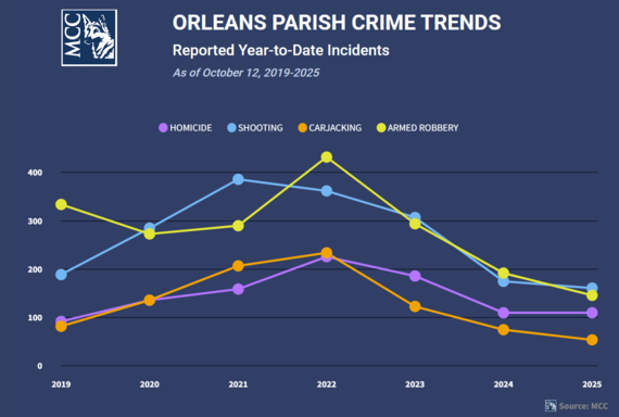 Crime Trends 10.17 1