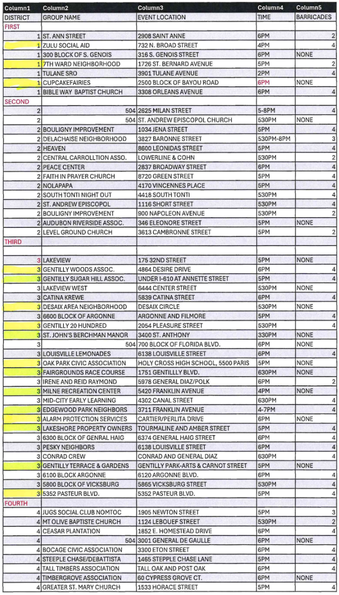 NOPD Night Out Against Crime 3