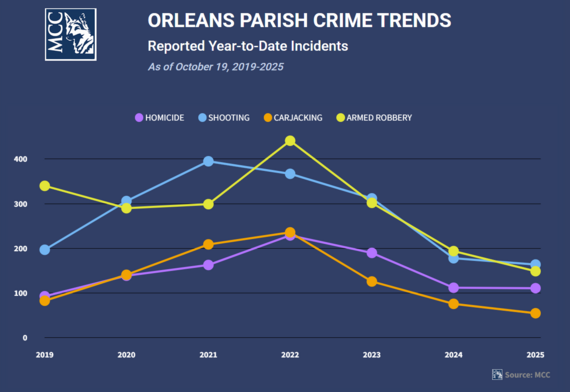 MCC Crime Trends 10.23