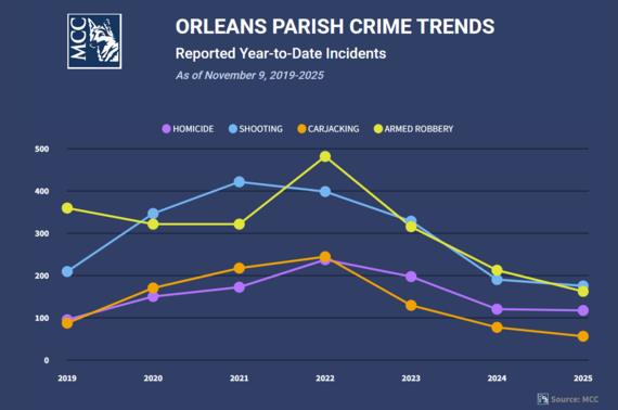 Crime Trends 11.14