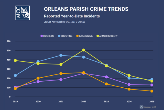 Crime Trend 12.4