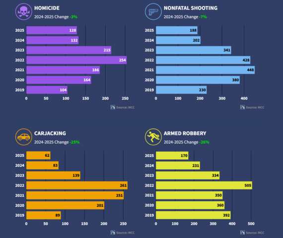Crime Trends 2 12.4
