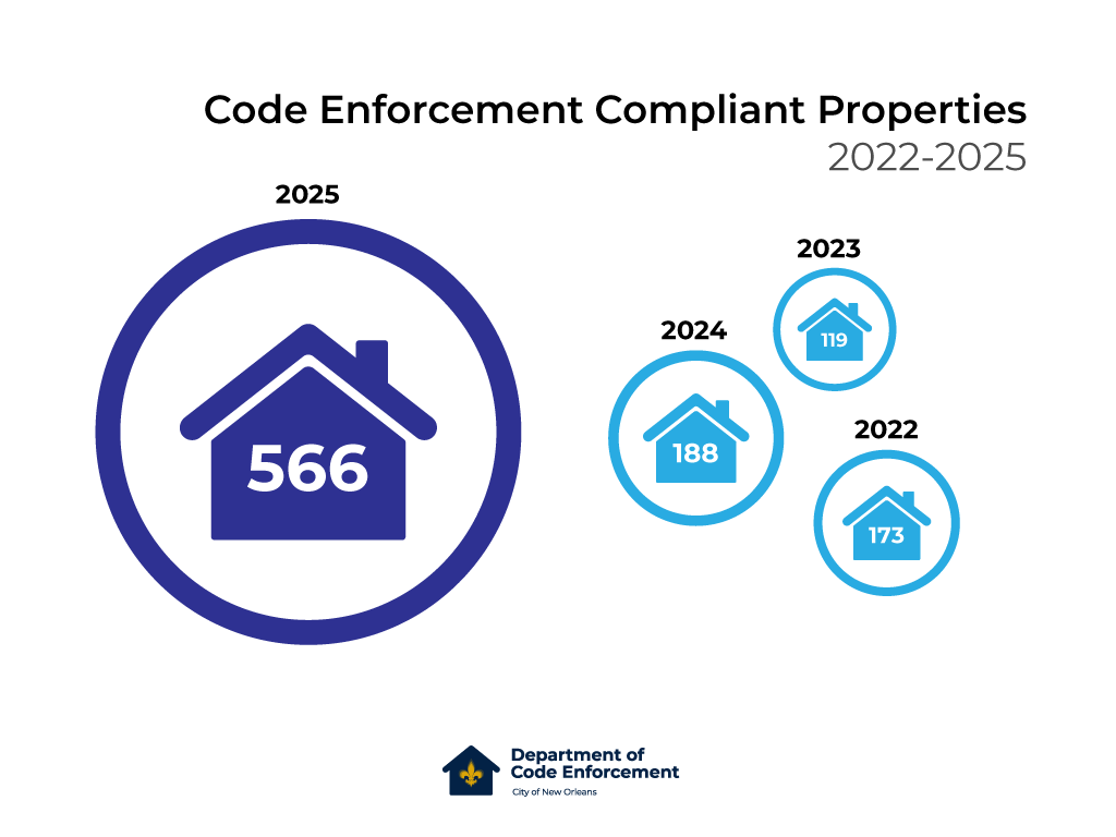 Compliant Properties