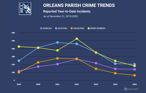 Crime Trends 12.24