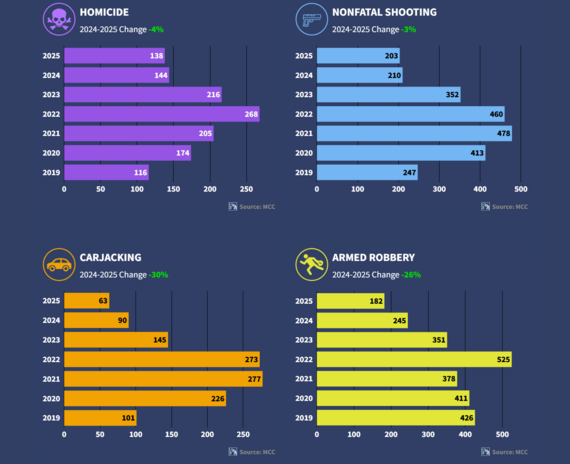 Crime Trends 2  12.124