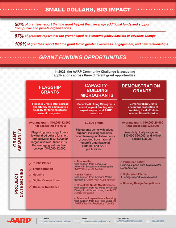 AARP 2026 Community Challenge Grant 2