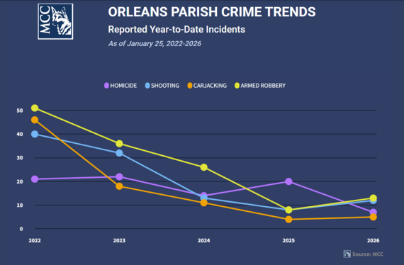 Crime Trends1 1.30 