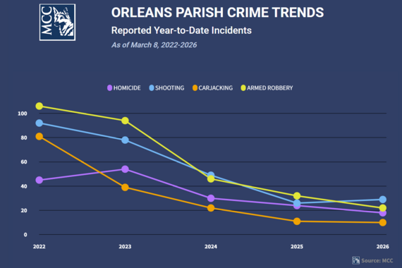 Crime Trends 3.13