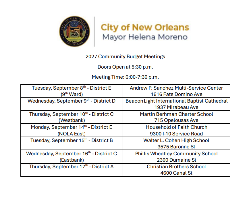 Community Budget Meetings