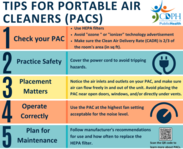 Tips for Portable Air Cleaners