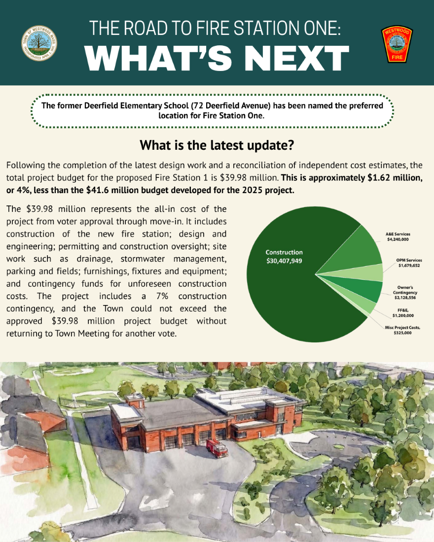 Update on the Fire Station 1 project, including project scope and budget and a rendering