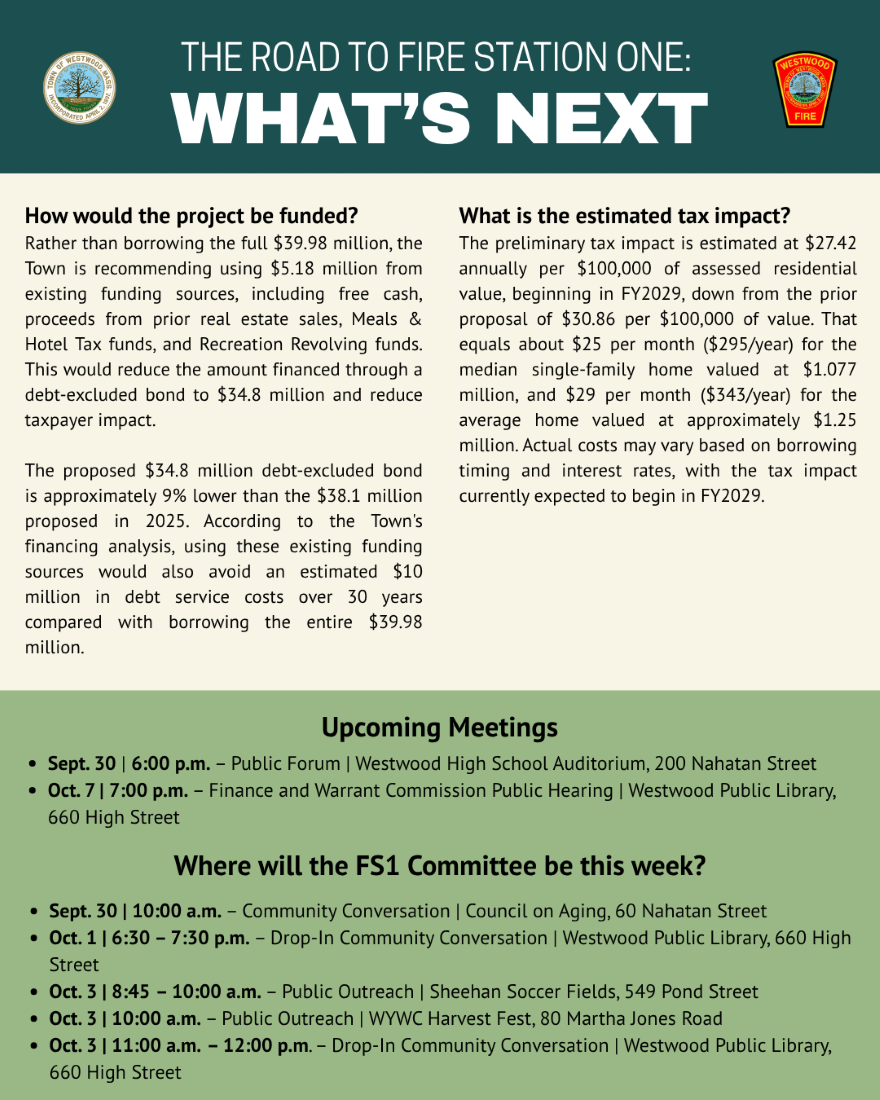 Information about project funding and tax impact along with upcoming events in Westwood