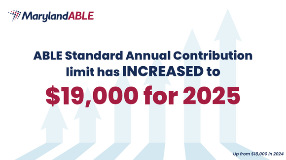 limit increase for 2025