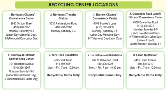 July 2018: DPW Recycling Newsletter