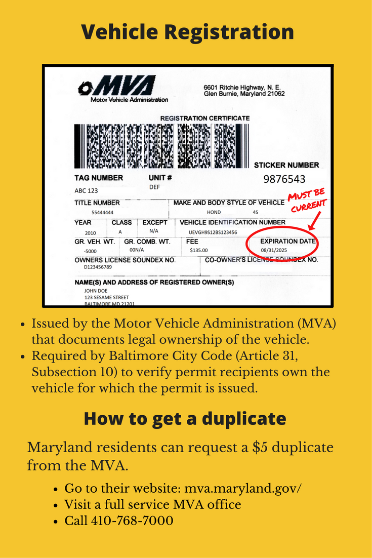 Vehicle Registration Original Issue Date Stashokplanet