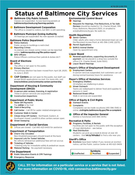 City Services English