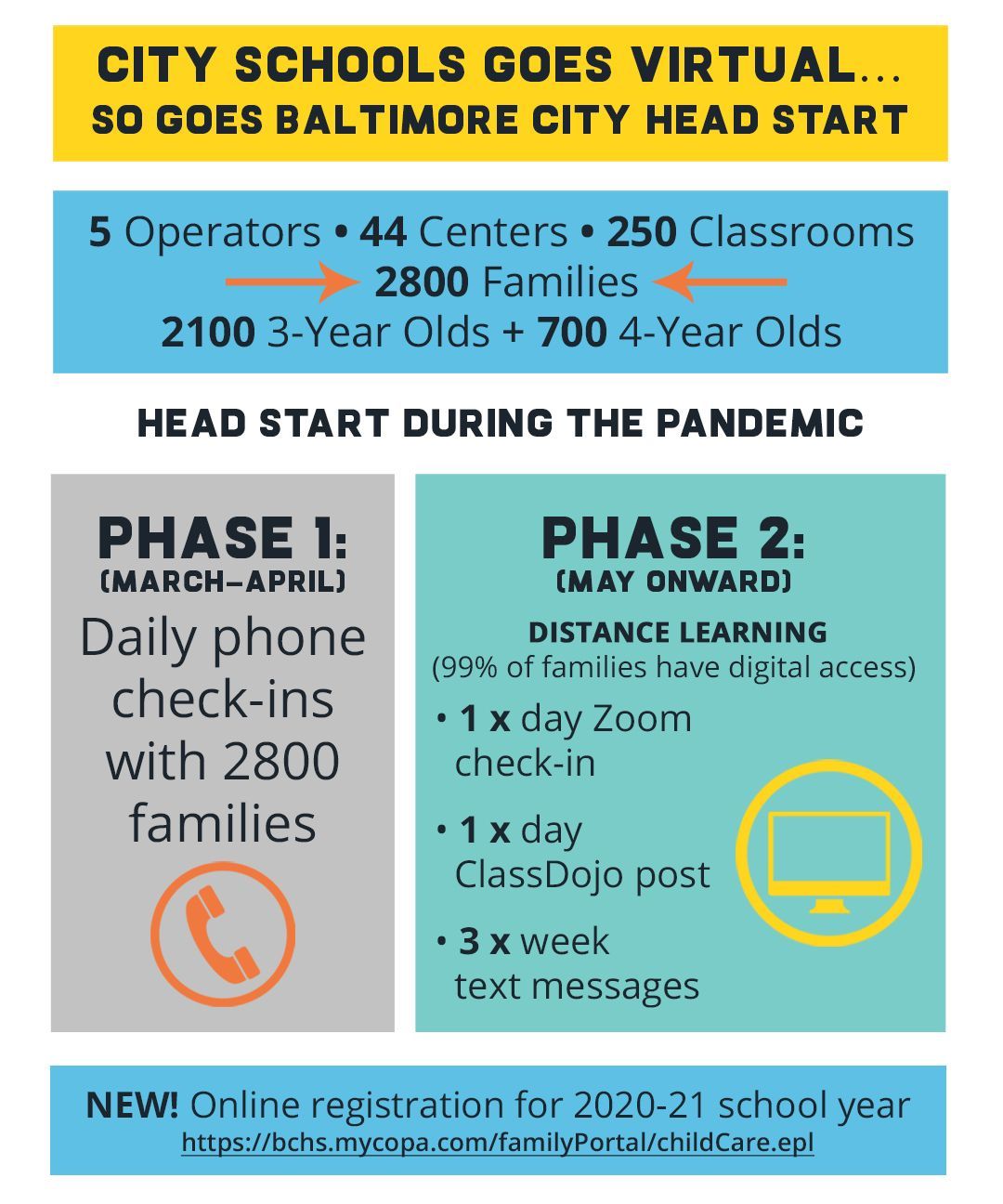 Head Start Infographic