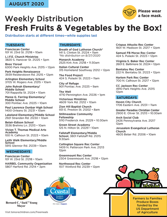 August Produce Box Distribution Sites 