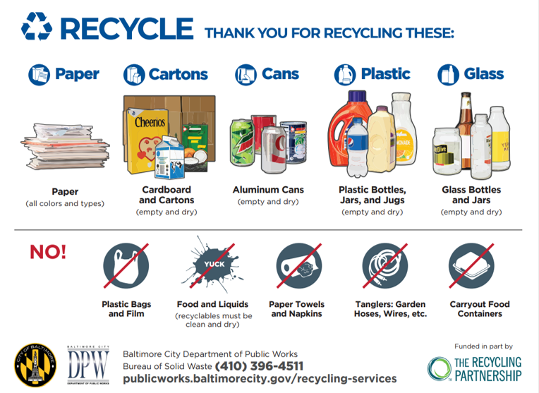 Recycling Info Card