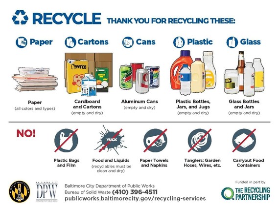 Know What to Throw Recycling Guide