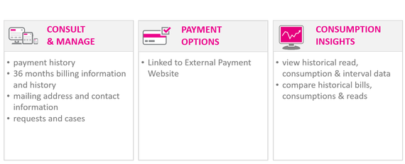 graphic listing web portal benefits