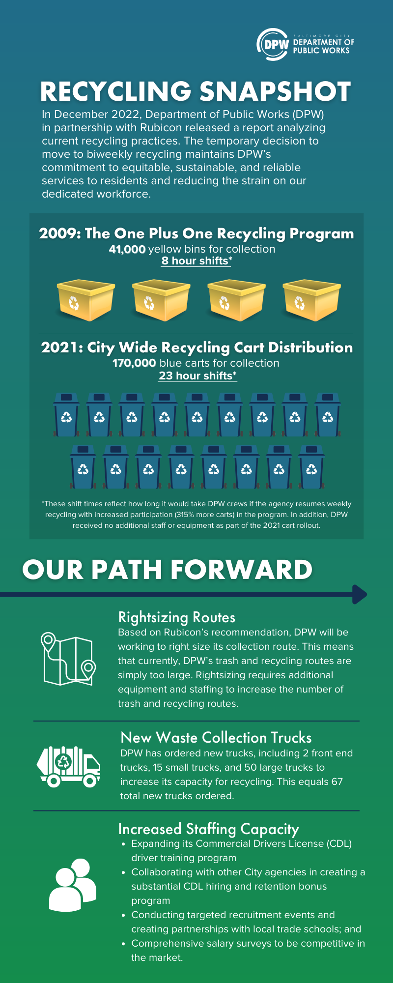 DPW Releases Independent Recycling Report