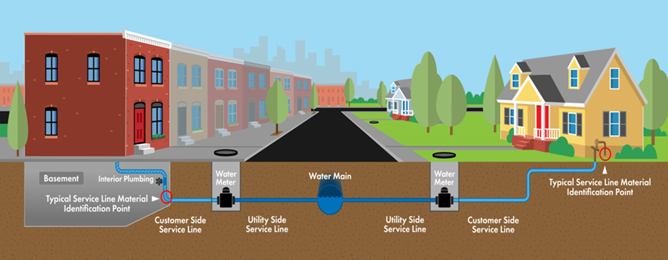 photo depicts water service line entering a home 