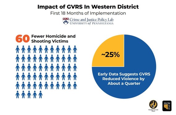GVRS Evaluation Findings