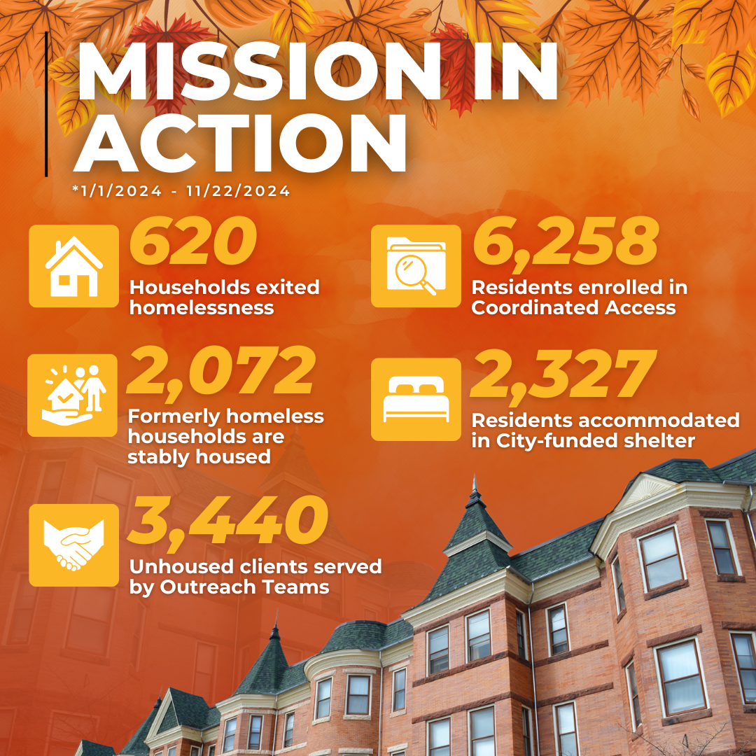 Nov Mission In Action Data Report 11.22.2024 