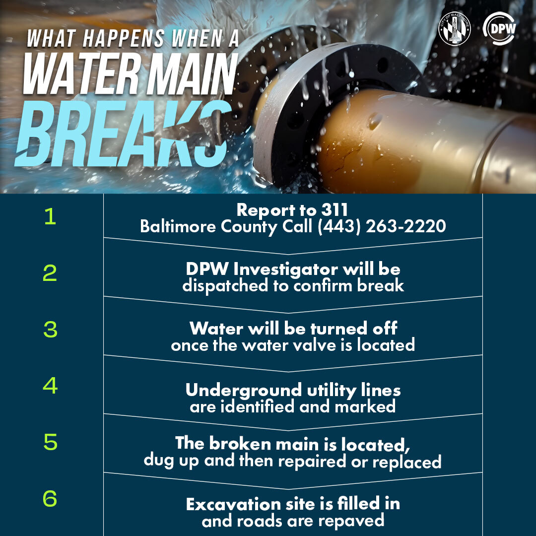 Water main breaks