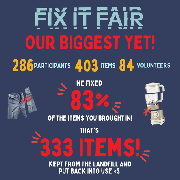 SNTL Spring Fix IT Fair Stat Graphic