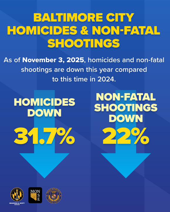 Baltimore Homicide Numbers October 2025