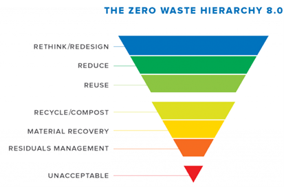 zero waste