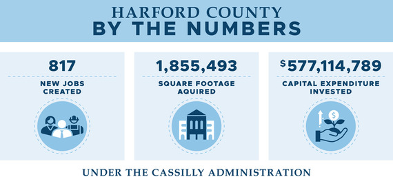 By the Numbers