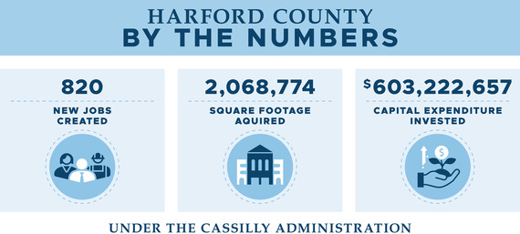 By The Numbers - Sept 2025
