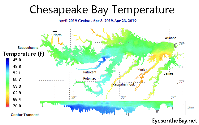 Image showing graph of temperature ranges throughout bay
