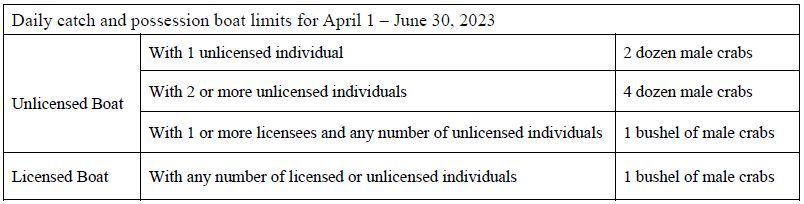 recreational blue crab bushel limits April through June 2023.