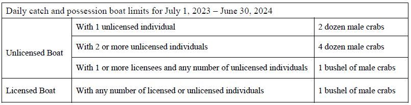 Recreational Hard Crab Limits July12023-June302024